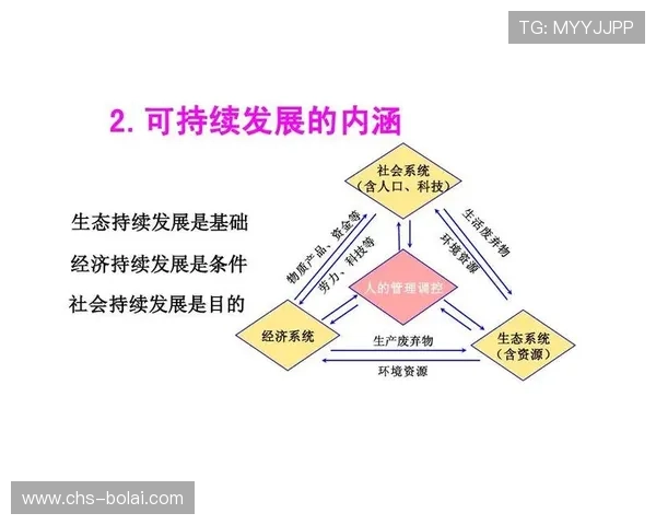 欧博在行业中的领先地位，推动科技创新与可持续发展融合