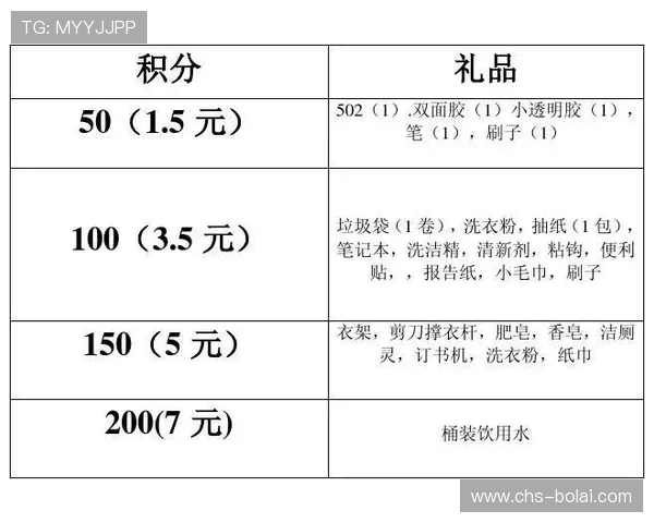海博网站会员权益与积分兑换详细说明